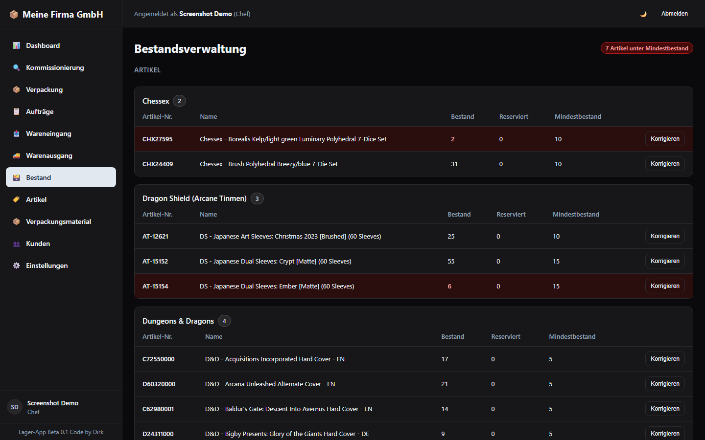 Bestandsverwaltung nach Produktlinie gruppiert